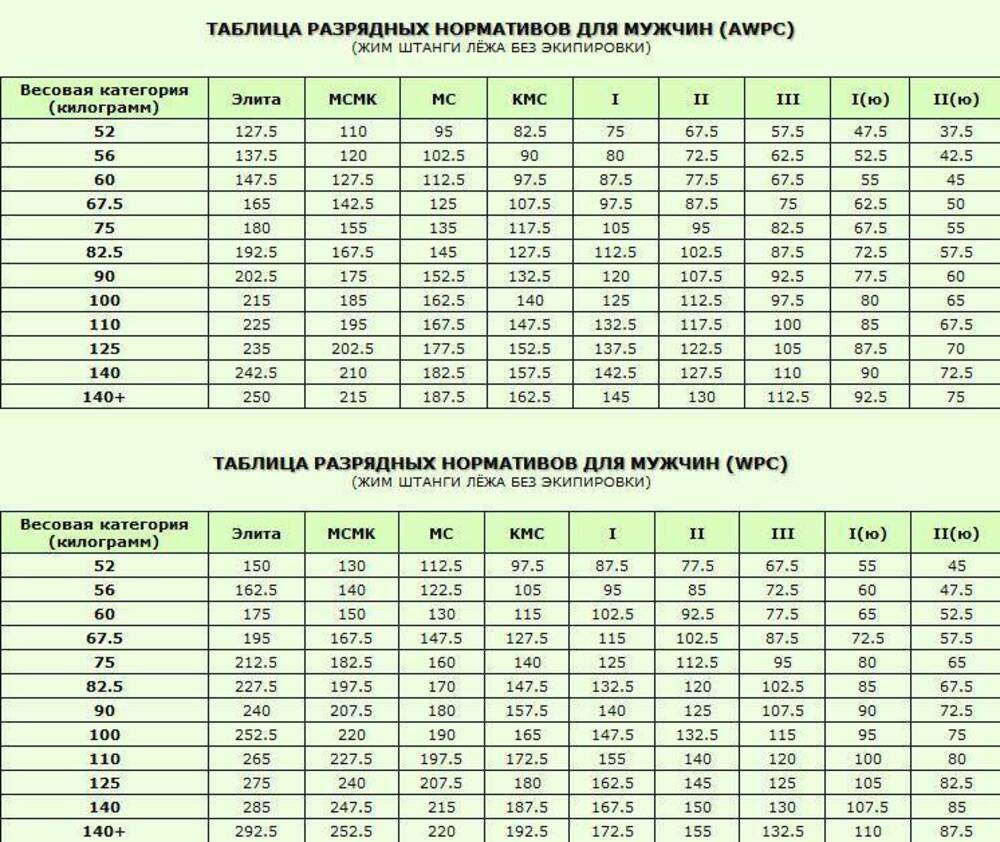 Чем у ФПР Чем у ФПР