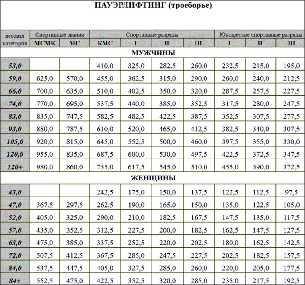 Следующих спортивных направлениях Следующих спортивных направлениях